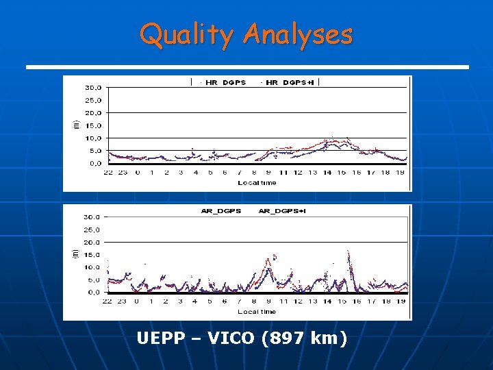 Quality Analyses UEPP – VICO (897 km) 