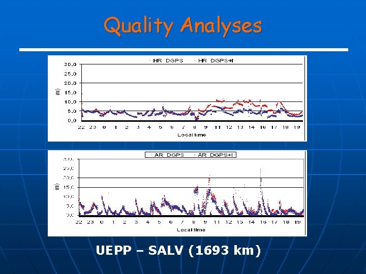 Quality Analyses UEPP – SALV (1693 km) 
