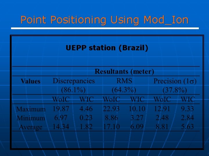 Point Positioning Using Mod_Ion UEPP station (Brazil) 