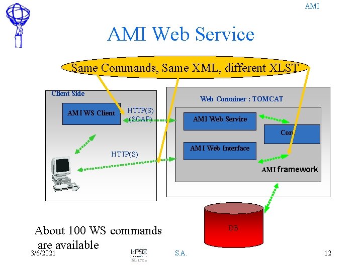 AMI Web Service Same Commands, Same XML, different XLST Client Side AMI WS Client