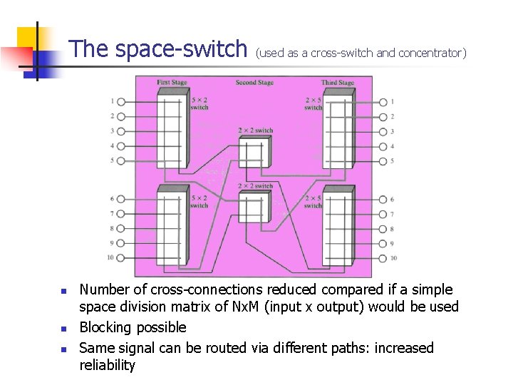 The space-switch n n n (used as a cross-switch and concentrator) Number of cross-connections