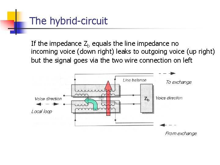 The hybrid-circuit If the impedance Zb equals the line impedance no incoming voice (down