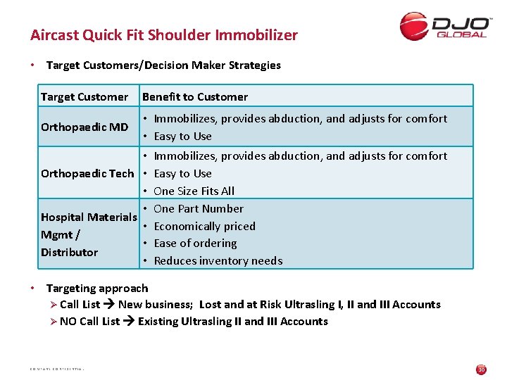 Aircast Quick Fit Shoulder Immobilizer • Target Customers/Decision Maker Strategies Target Customer Benefit to