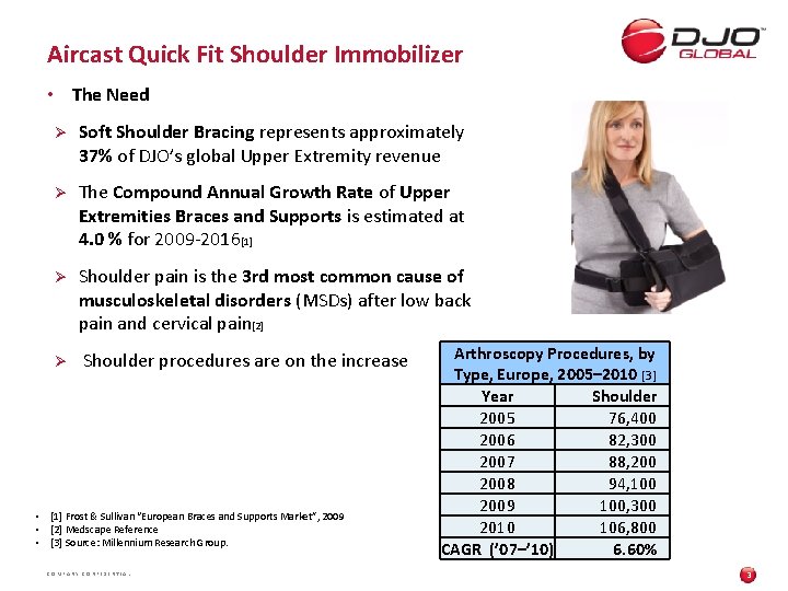 Aircast Quick Fit Shoulder Immobilizer • The Need • • • Ø Soft Shoulder