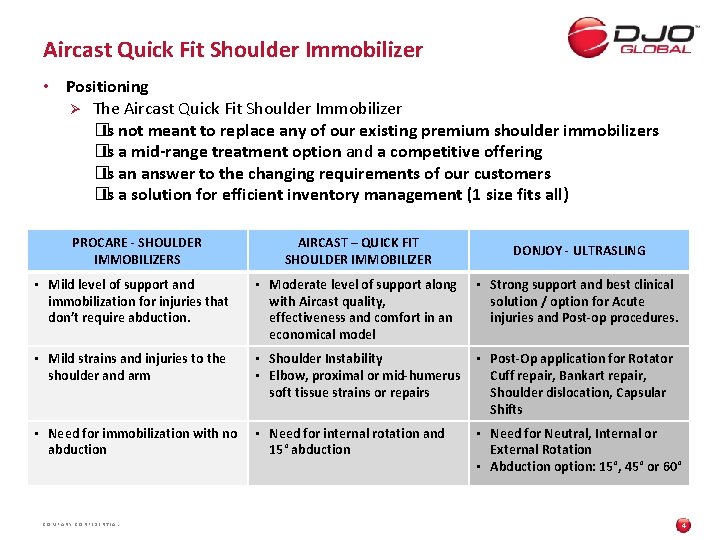 Aircast Quick Fit Shoulder Immobilizer • Positioning Ø The Aircast Quick Fit Shoulder Immobilizer