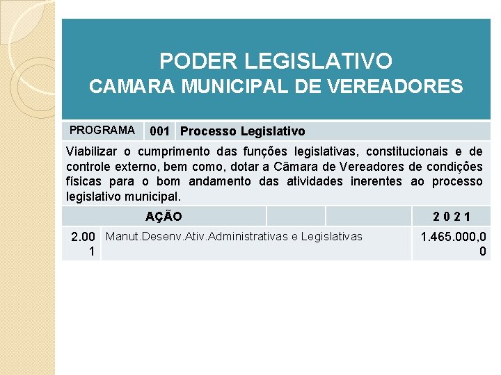 PODER LEGISLATIVO CAMARA MUNICIPAL DE VEREADORES PROGRAMA 001 Processo Legislativo Viabilizar o cumprimento das