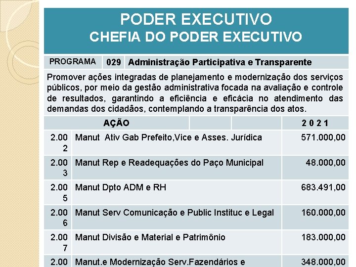 PODER EXECUTIVO CHEFIA DO PODER EXECUTIVO PROGRAMA 029 Administração Participativa e Transparente Promover ações