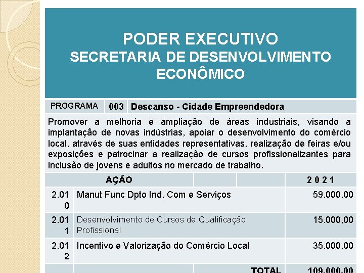 PODER EXECUTIVO SECRETARIA DE DESENVOLVIMENTO ECONÔMICO PROGRAMA 003 Descanso - Cidade Empreendedora Promover a