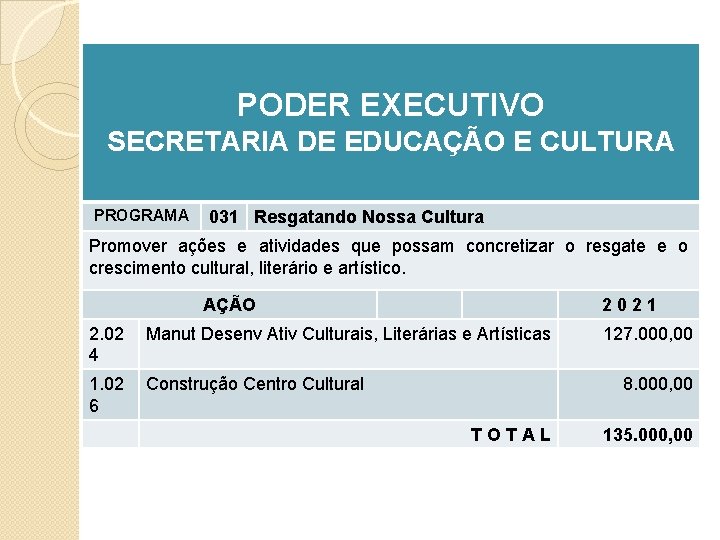 PODER EXECUTIVO SECRETARIA DE EDUCAÇÃO E CULTURA PROGRAMA 031 Resgatando Nossa Cultura Promover ações