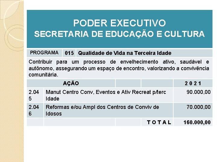 PODER EXECUTIVO SECRETARIA DE EDUCAÇÃO E CULTURA PROGRAMA 015 Qualidade de Vida na Terceira