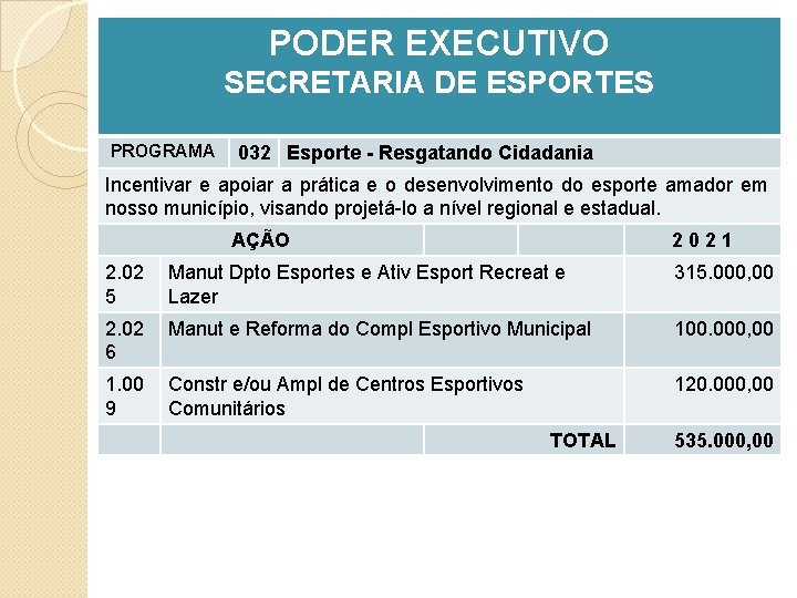 PODER EXECUTIVO SECRETARIA DE ESPORTES PROGRAMA 032 Esporte - Resgatando Cidadania Incentivar e apoiar