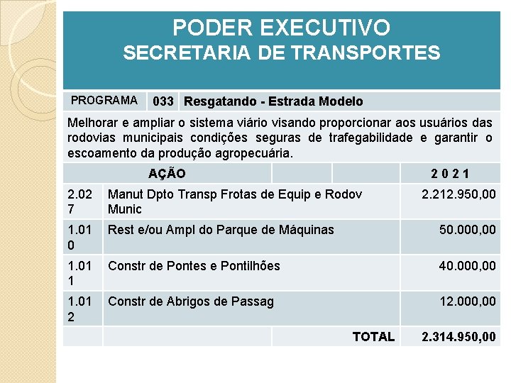 PODER EXECUTIVO SECRETARIA DE TRANSPORTES PROGRAMA 033 Resgatando - Estrada Modelo Melhorar e ampliar