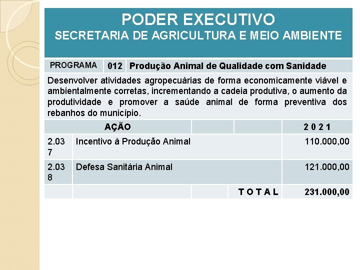 PODER EXECUTIVO SECRETARIA DE AGRICULTURA E MEIO AMBIENTE PROGRAMA 012 Produção Animal de Qualidade