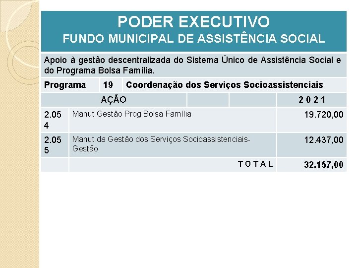 PODER EXECUTIVO FUNDO MUNICIPAL DE ASSISTÊNCIA SOCIAL Apoio à gestão descentralizada do Sistema Único