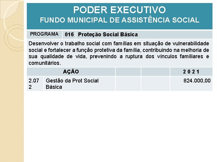 PODER EXECUTIVO FUNDO MUNICIPAL DE ASSISTÊNCIA SOCIAL PROGRAMA 016 Proteção Social Básica Desenvolver o