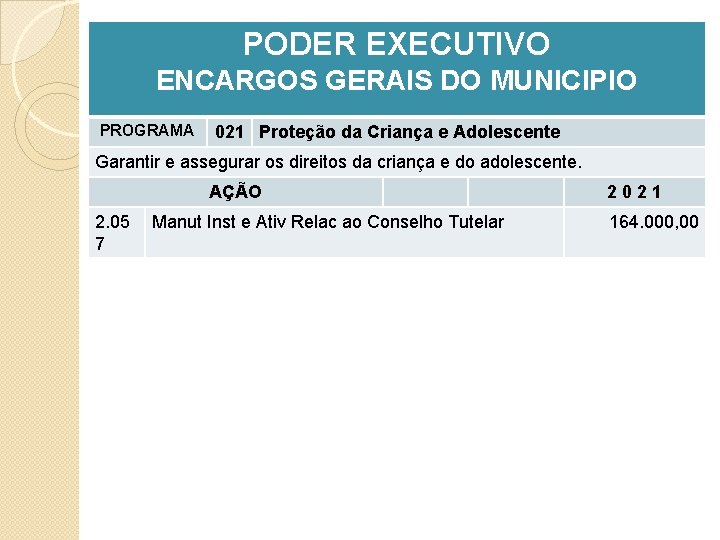 PODER EXECUTIVO ENCARGOS GERAIS DO MUNICIPIO PROGRAMA 021 Proteção da Criança e Adolescente Garantir