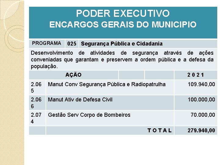 PODER EXECUTIVO ENCARGOS GERAIS DO MUNICIPIO PROGRAMA 025 Segurança Pública e Cidadania Desenvolvimento de