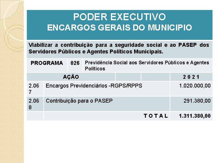 PODER EXECUTIVO ENCARGOS GERAIS DO MUNICIPIO Viabilizar a contribuição para a seguridade social e