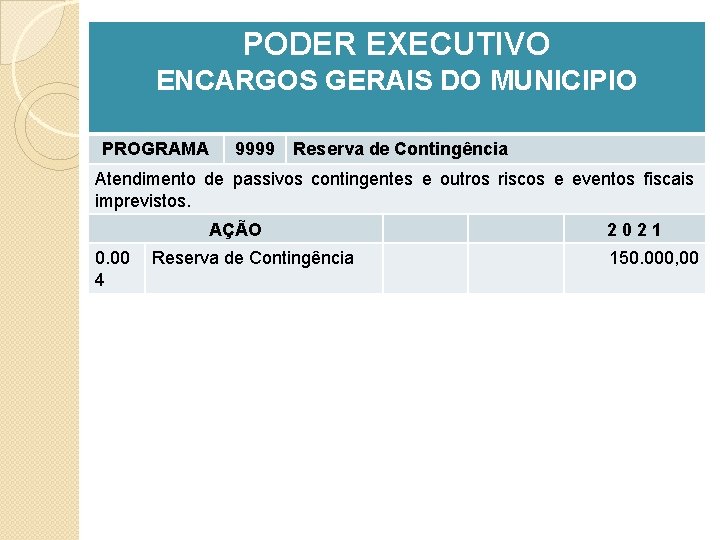 PODER EXECUTIVO ENCARGOS GERAIS DO MUNICIPIO PROGRAMA 9999 Reserva de Contingência Atendimento de passivos