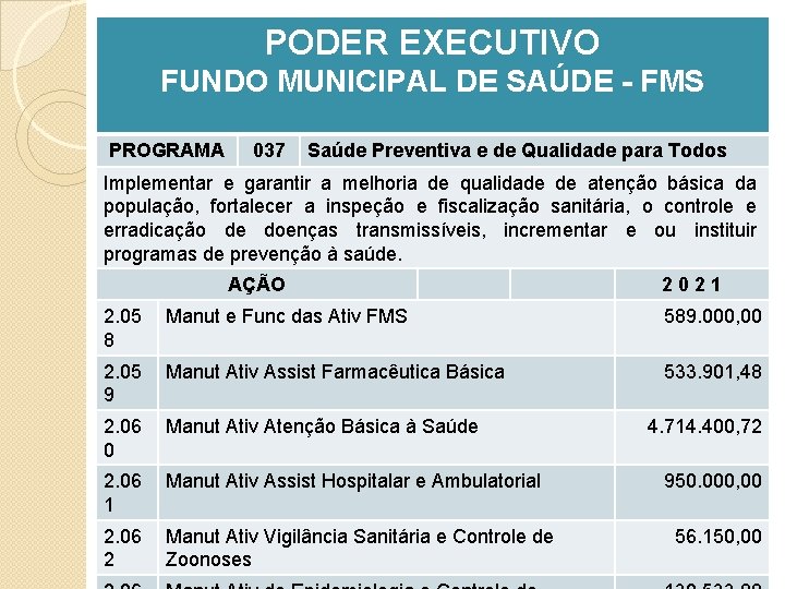 PODER EXECUTIVO FUNDO MUNICIPAL DE SAÚDE - FMS PROGRAMA 037 Saúde Preventiva e de