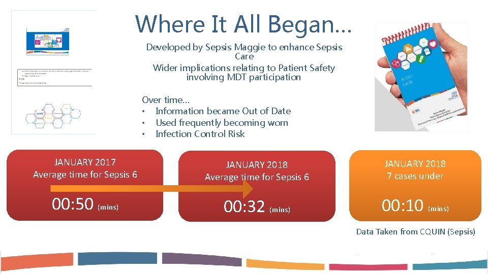 Where It All Began… Developed by Sepsis Maggie to enhance Sepsis Care Wider implications