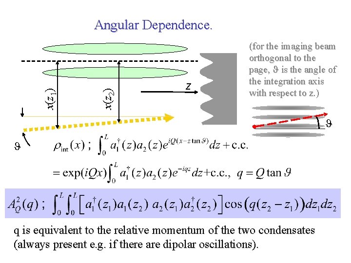 x(z 2) x(z 1) Angular Dependence. z (for the imaging beam orthogonal to the