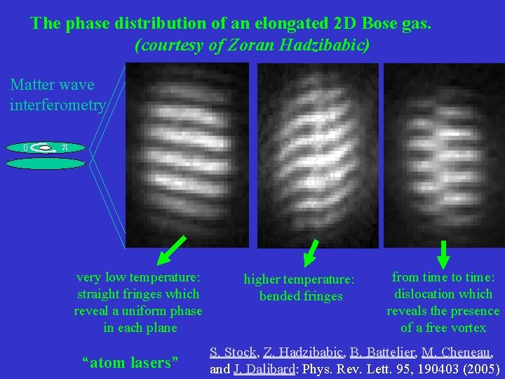 The phase distribution of an elongated 2 D Bose gas. (courtesy of Zoran Hadzibabic)