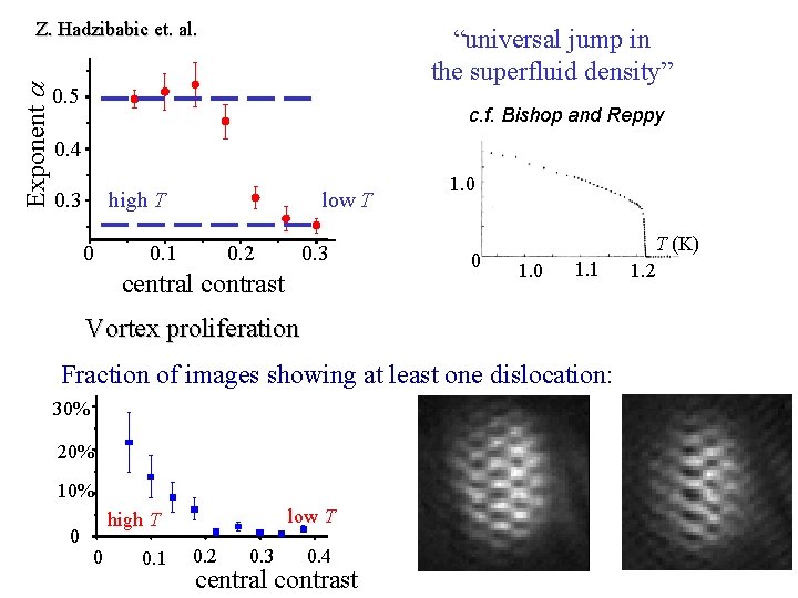 Exponent Z. Hadzibabic et. al. “universal jump in the superfluid density” 0. 5 c.