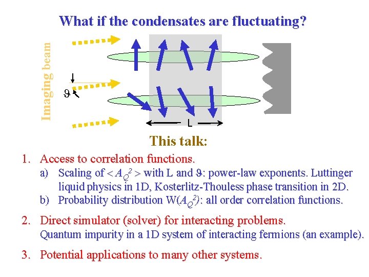 Imaging beam What if the condensates are fluctuating? L This talk: 1. Access to