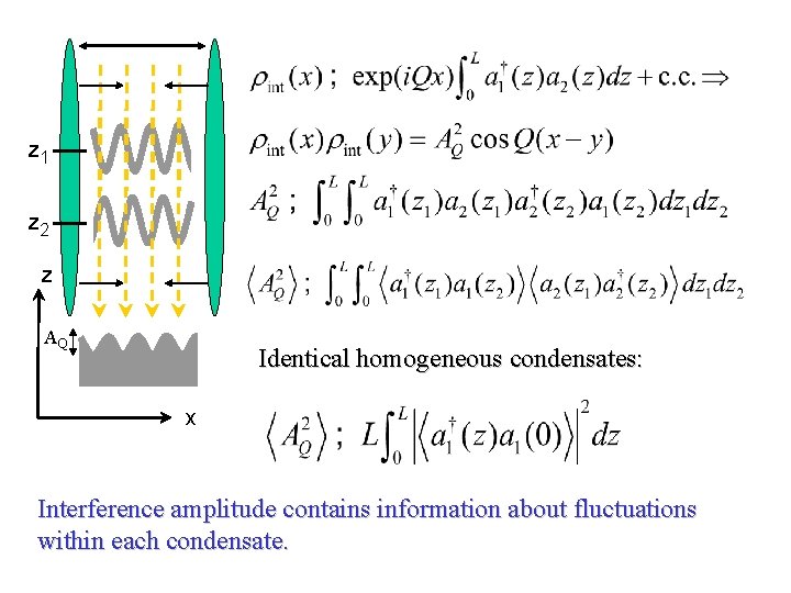 z 1 z 2 z AQ Identical homogeneous condensates: x Interference amplitude contains information