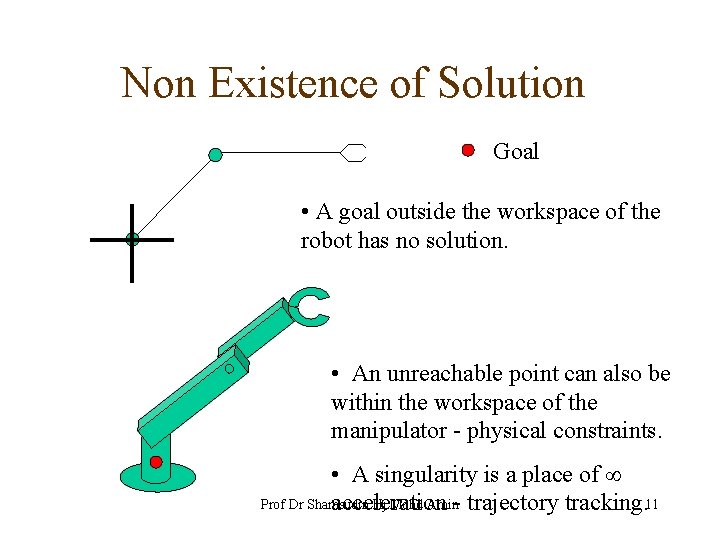 Non Existence of Solution Goal • A goal outside the workspace of the robot
