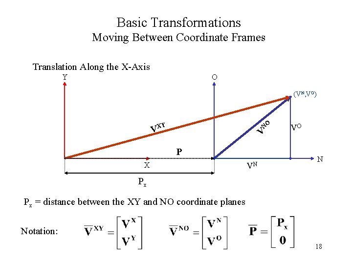 Basic Transformations Moving Between Coordinate Frames Translation Along the X-Axis Y O (VN, VO)