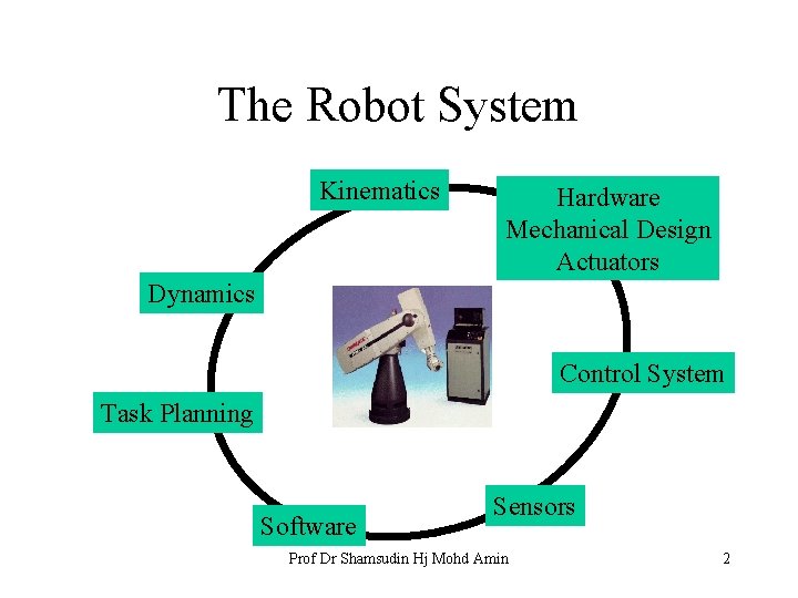 The Robot System Kinematics Hardware Mechanical Design Actuators Dynamics Control System Task Planning Software