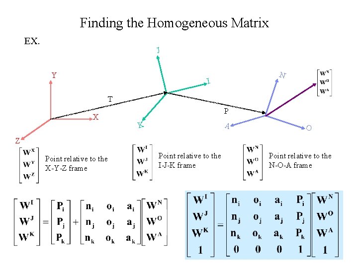 Finding the Homogeneous Matrix EX. J Y N I T X P A K