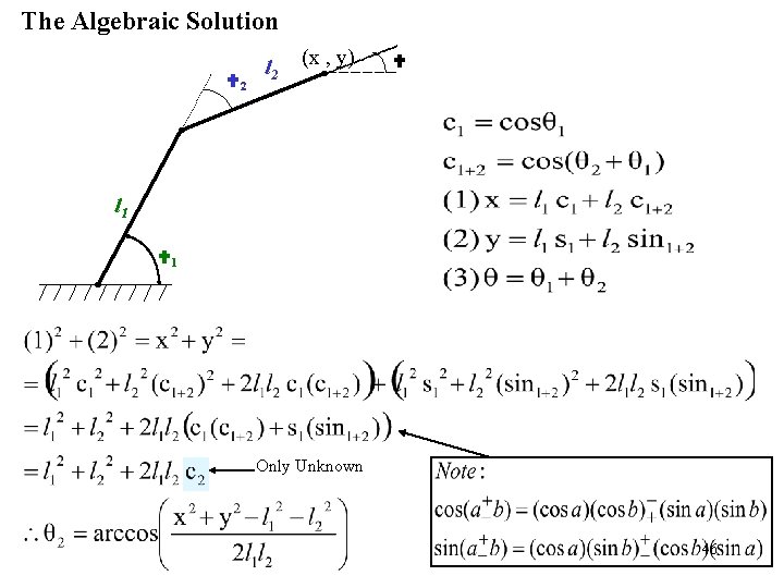 The Algebraic Solution 2 l 2 (x , y) l 1 1 Only Unknown