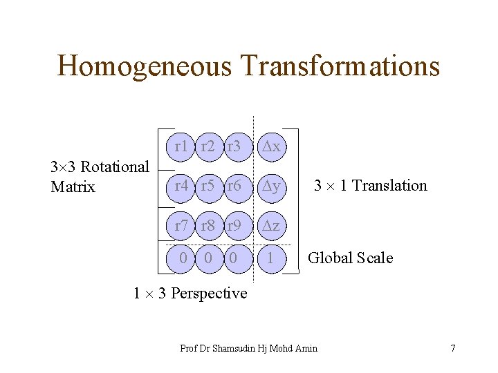 Homogeneous Transformations 3 3 Rotational Matrix r 1 r 2 r 3 x r