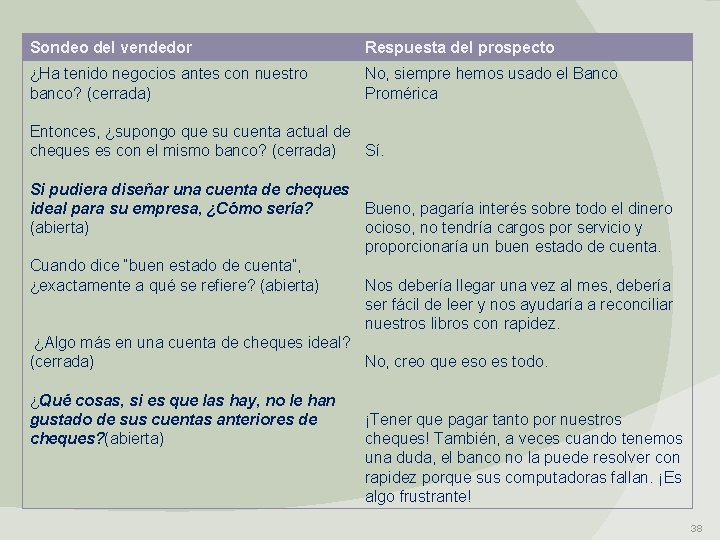 Sondeo del vendedor Respuesta del prospecto ¿Ha tenido negocios antes con nuestro banco? (cerrada)