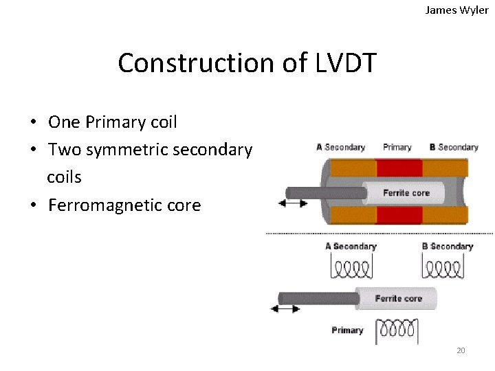 James Wyler Construction of LVDT • One Primary coil • Two symmetric secondary coils