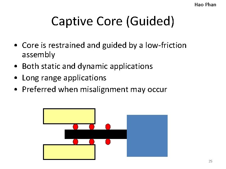 Hao Phan Captive Core (Guided) • Core is restrained and guided by a low-friction
