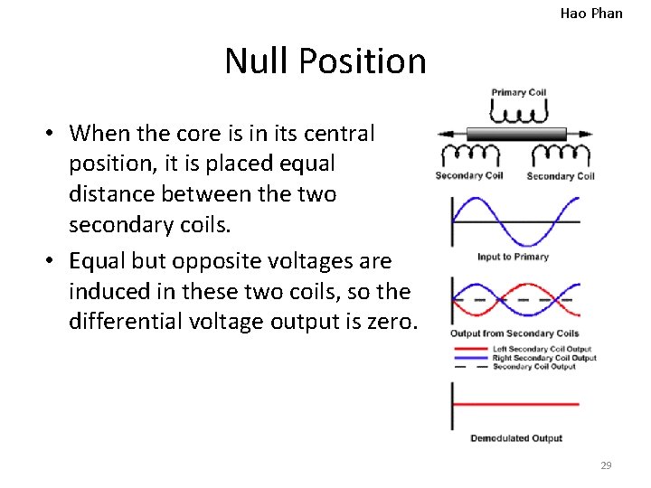 Hao Phan Null Position • When the core is in its central position, it