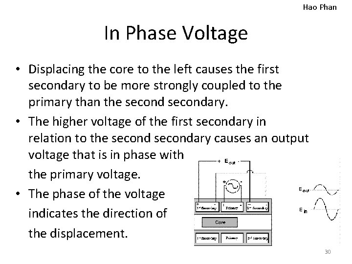 Hao Phan In Phase Voltage • Displacing the core to the left causes the