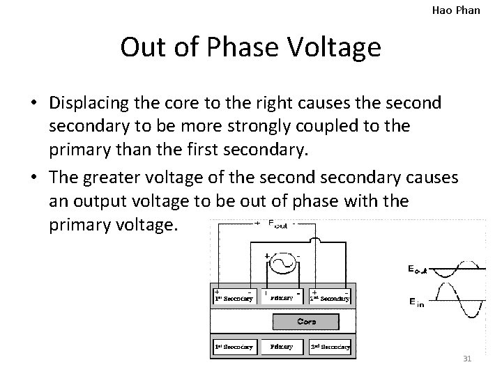 Hao Phan Out of Phase Voltage • Displacing the core to the right causes