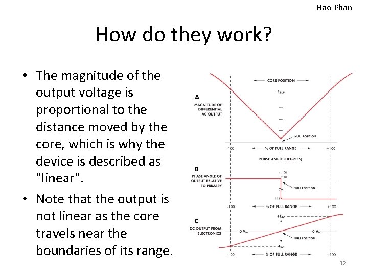 Hao Phan How do they work? • The magnitude of the output voltage is