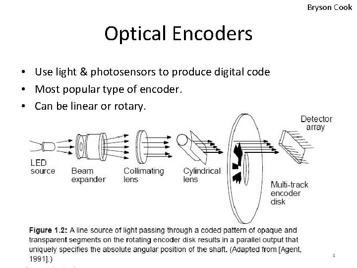 Bryson Cook Optical Encoders • Use light & photosensors to produce digital code •