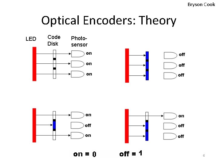 Bryson Cook Optical Encoders: Theory LED Code Disk Photosensor 6 