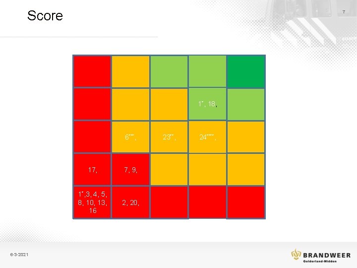 Score 7 1*, 18, 6***, 6 -3 -2021 17, 7, 9, 1*, 3, 4,