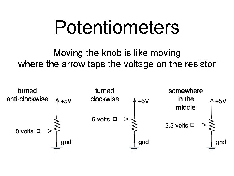 Potentiometers Moving the knob is like moving where the arrow taps the voltage on