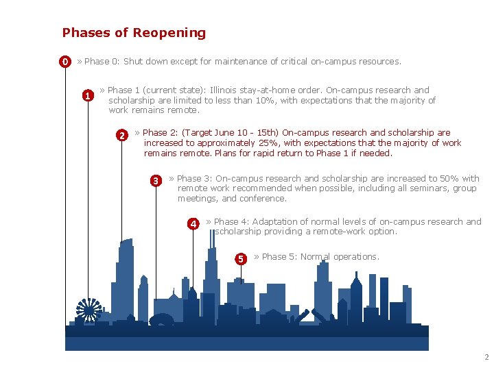 Phases of Reopening 0 » Phase 0: Shut down except for maintenance of critical