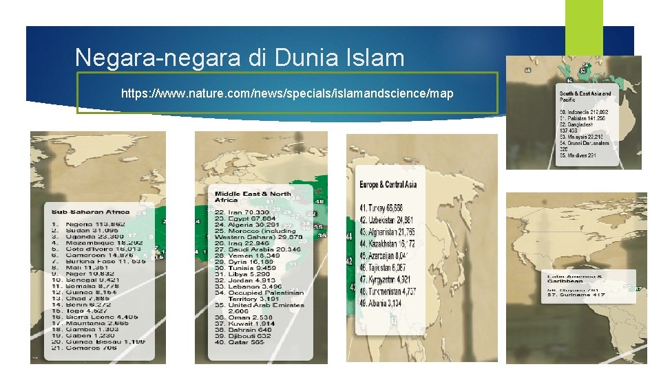 Negara-negara di Dunia Islam https: //www. nature. com/news/specials/islamandscience/map 