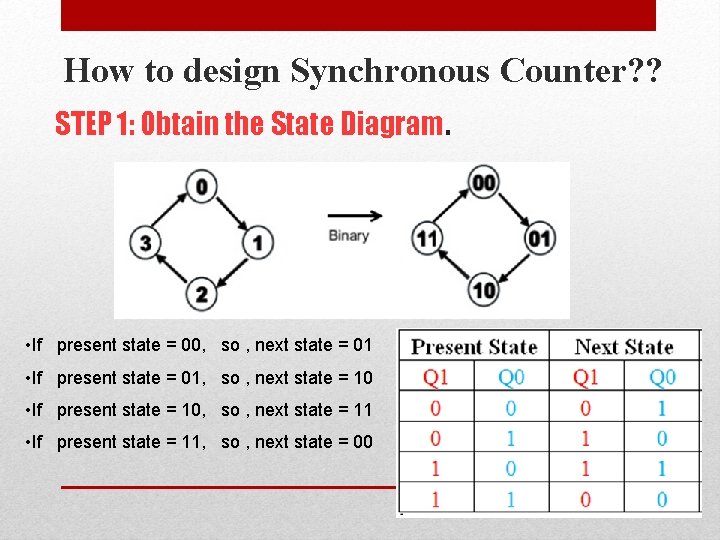 How to design Synchronous Counter? ? STEP 1: Obtain the State Diagram. • If